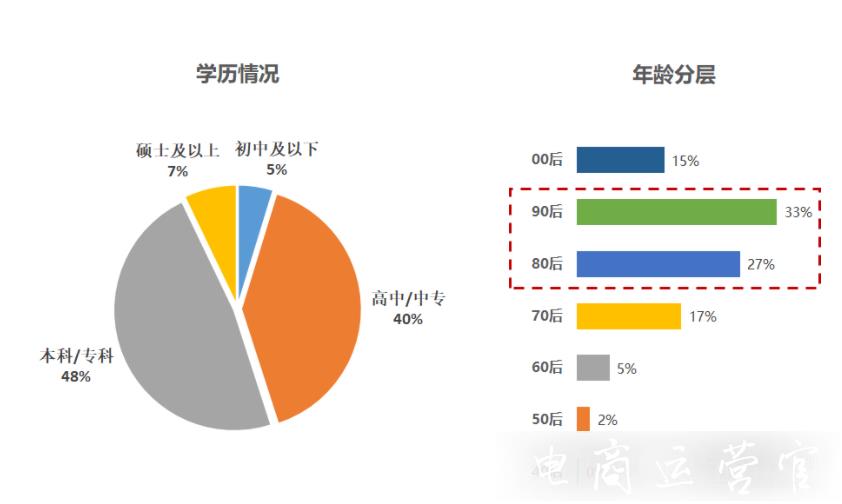 京東直投精選流量包是什么?如何投放流量包?